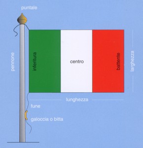 Tricolore italiano Tricolore italiano